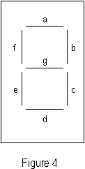 Figure 4 - 7 segment display