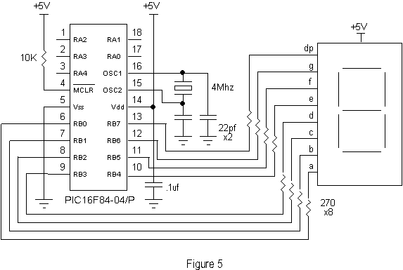 Figure 5 - 7 segment display to PICmicro