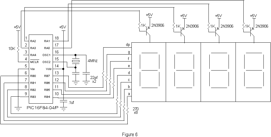 Figure 6 - 4 7 segment displays